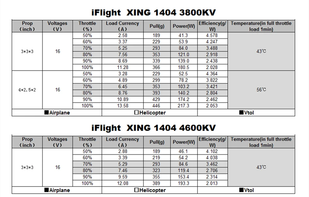 iFlight Xing X1404 Motor