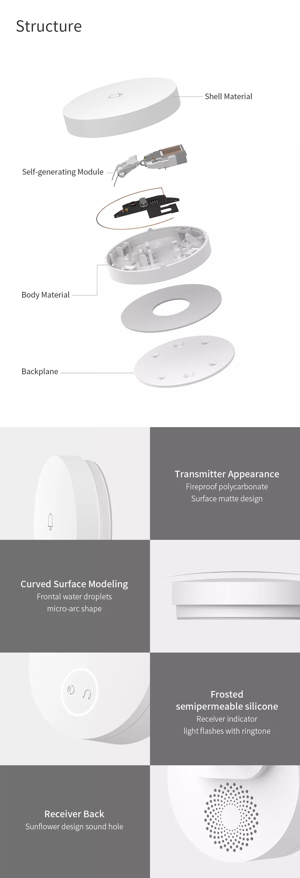 Original Linptech Self-power Wireless Doorbell WIFI Remote Setting From Eco-system 11