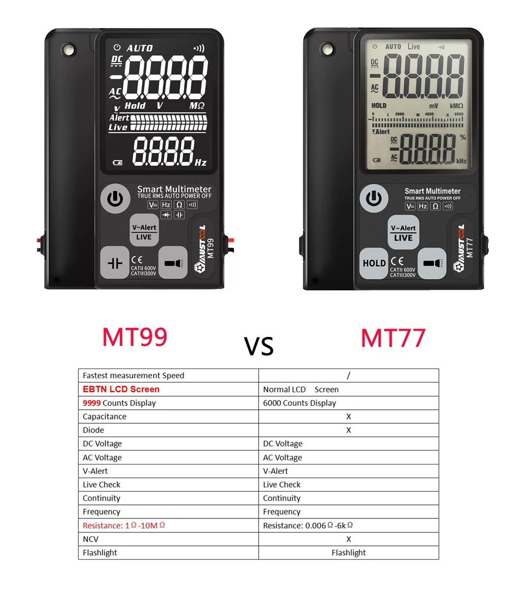 Upgraded MUSTOOL MT99 True RMS 9999 Counts Digital Multimeter Ultra-large EBTN LCD Screen 3-Line Display Fully Auto-Range Smart DMM 2
