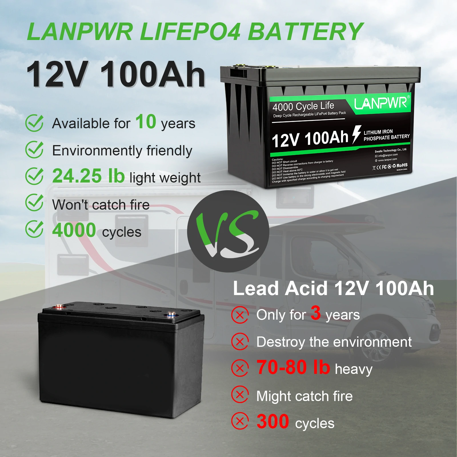 LANPWR akkumulátor a napelem mellé vagy akár kempingezni 4