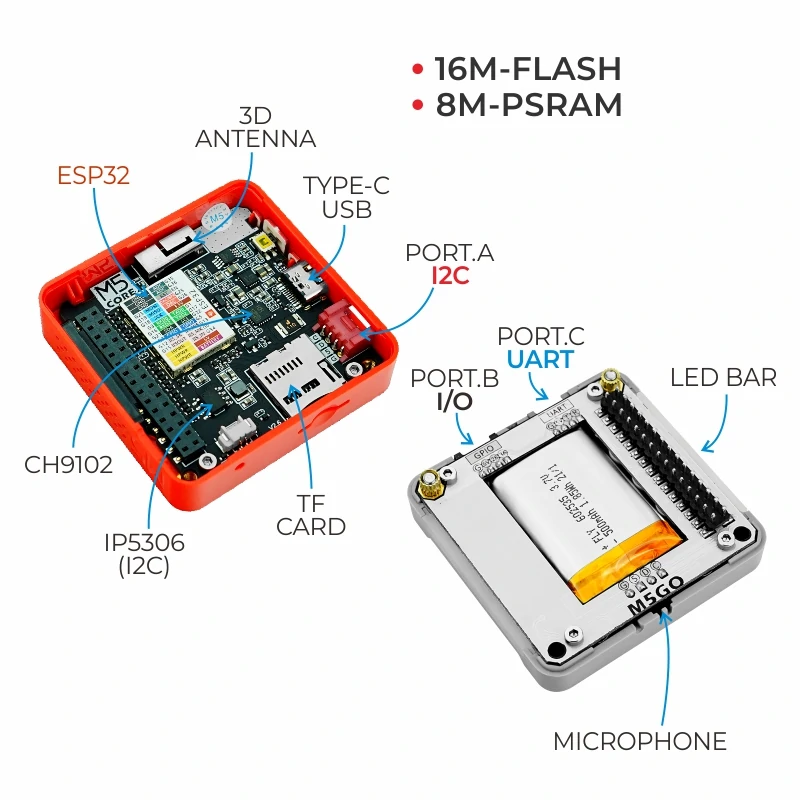 Find M5Stack FIRE IoT Development Kit V2 6 8M PSRAM 16M FLASH 2 0 Inch Full color HD IPS Display Panel for Sale on Gipsybee.com