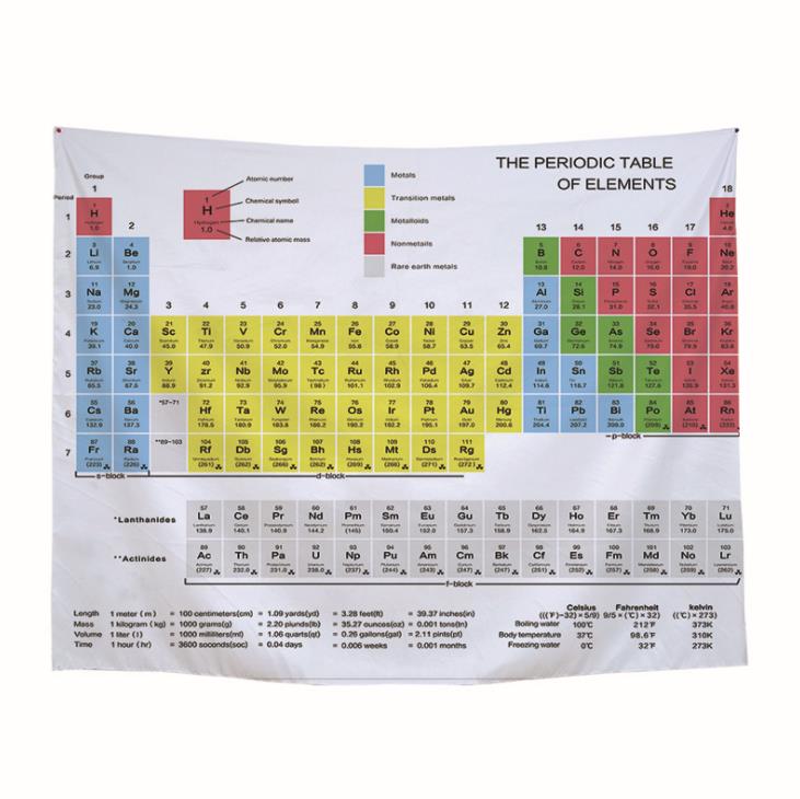 

Периодическая таблица элементов гобелен фон висит ковер комната химия студент наука декор