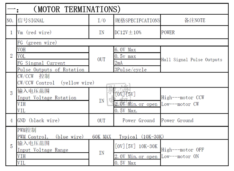 Chihai DC 24V 12000rpm Brushless Motor DC Gear Motor Permanent Magnet Motor