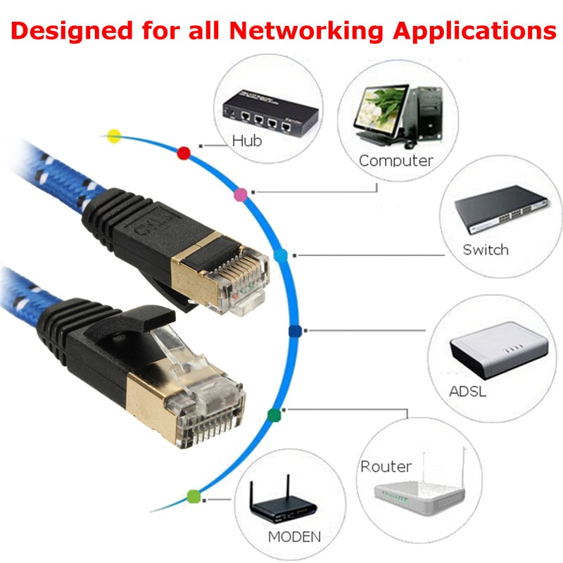 1 ~ 10m прочный сильный кот-7 cat7 RJ45 Ethernet 10Gbps плоский кабель сетевой LAN кабель
