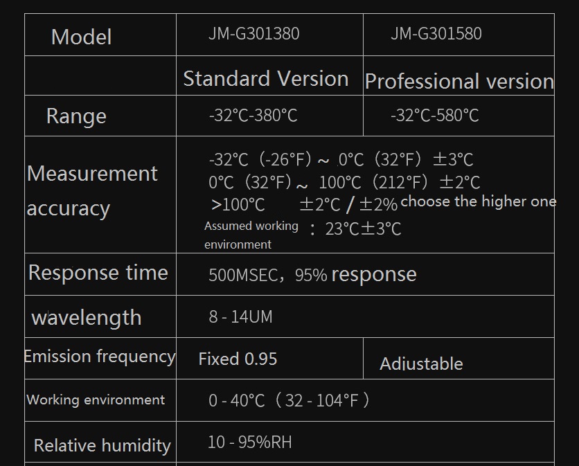 JM-G301580 -32-580℃ Digital Thermometer Professional Infrared Thermometer Adjustable Emissivity