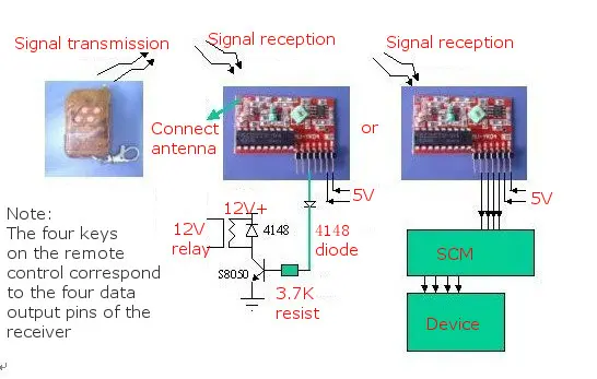 4 Channel Wireless RF Remote Control Transmitter Receiver Module