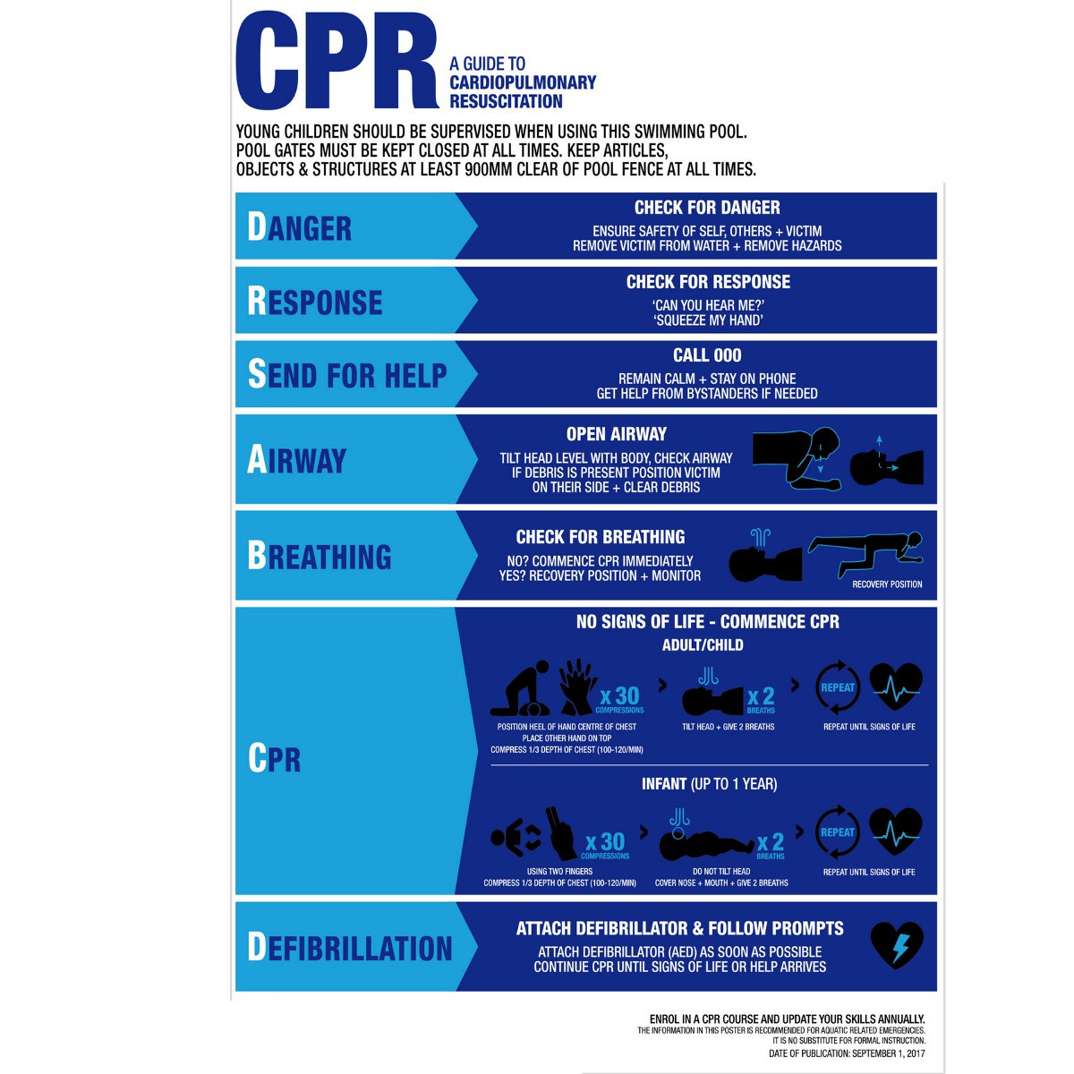 

Плавание Бассейн Spa CPR Sign Resuscitation Chart Предупреждающий знак безопасности ПВХ наклейка