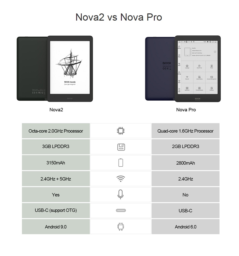 BOOX Nova2 7.8 Inch Ebook Reader Ink Screen Octa Core 3GB +32GB Storage Android 9.0 System 14