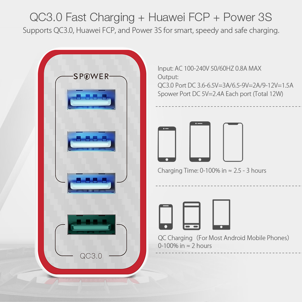 תוצאת תמונה עבור ‪BlitzWolf® BW-PL5 30W QC3.0 Fast Charging 2.4A 4-Ports USB Charger EU Plug Adapter with Spower for HUAWEI P20 Mate20 Pro Xiaomi MI9 S10‬‏