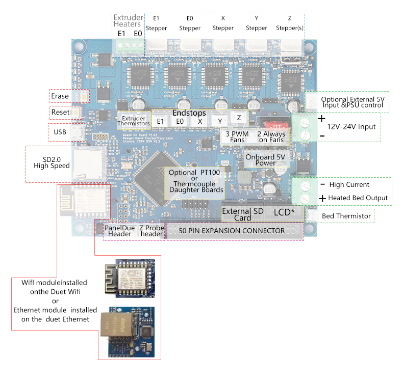 Duet Wifi V1.03 Upgraded Controller Board Advanced 32bit Mainboard For 3D Printer CNC Machine 55