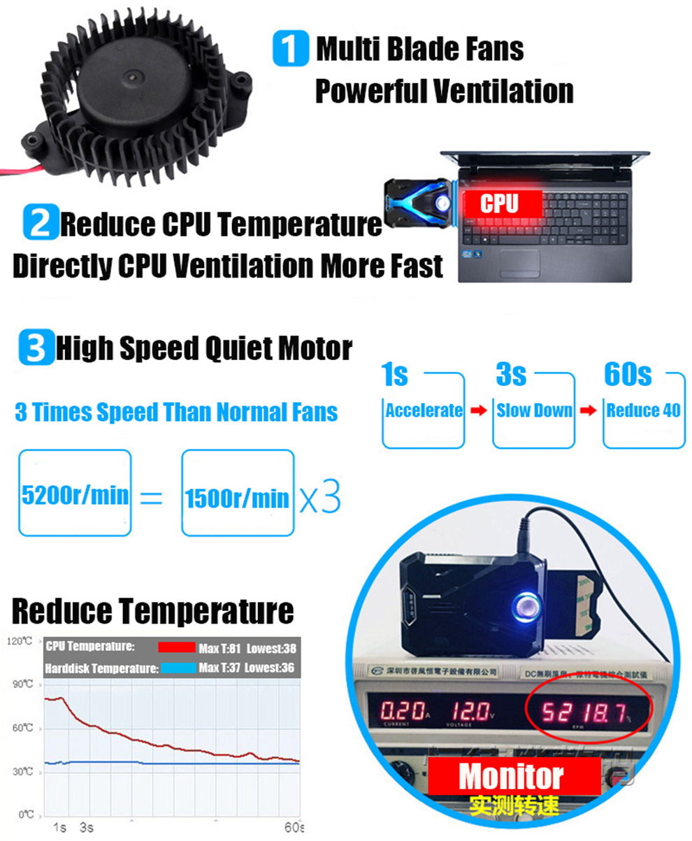 Portable USB Air Extracting Laptop Notebook Cooler Cooling Silent Vacuum Fan Radiator Rapid Heatsink Adjustable Speed 3