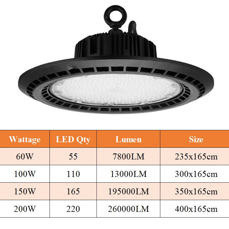 Find 55/110/165/220LED 6000K White Light UFO High Bay Indoor/Outdoor IP65 Factory Warehouse for Sale on Gipsybee.com with cryptocurrencies