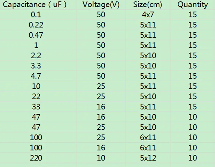 200Pcs 15 Valeur Kit de Boîte d'assortiment Condensateur Electrolytique