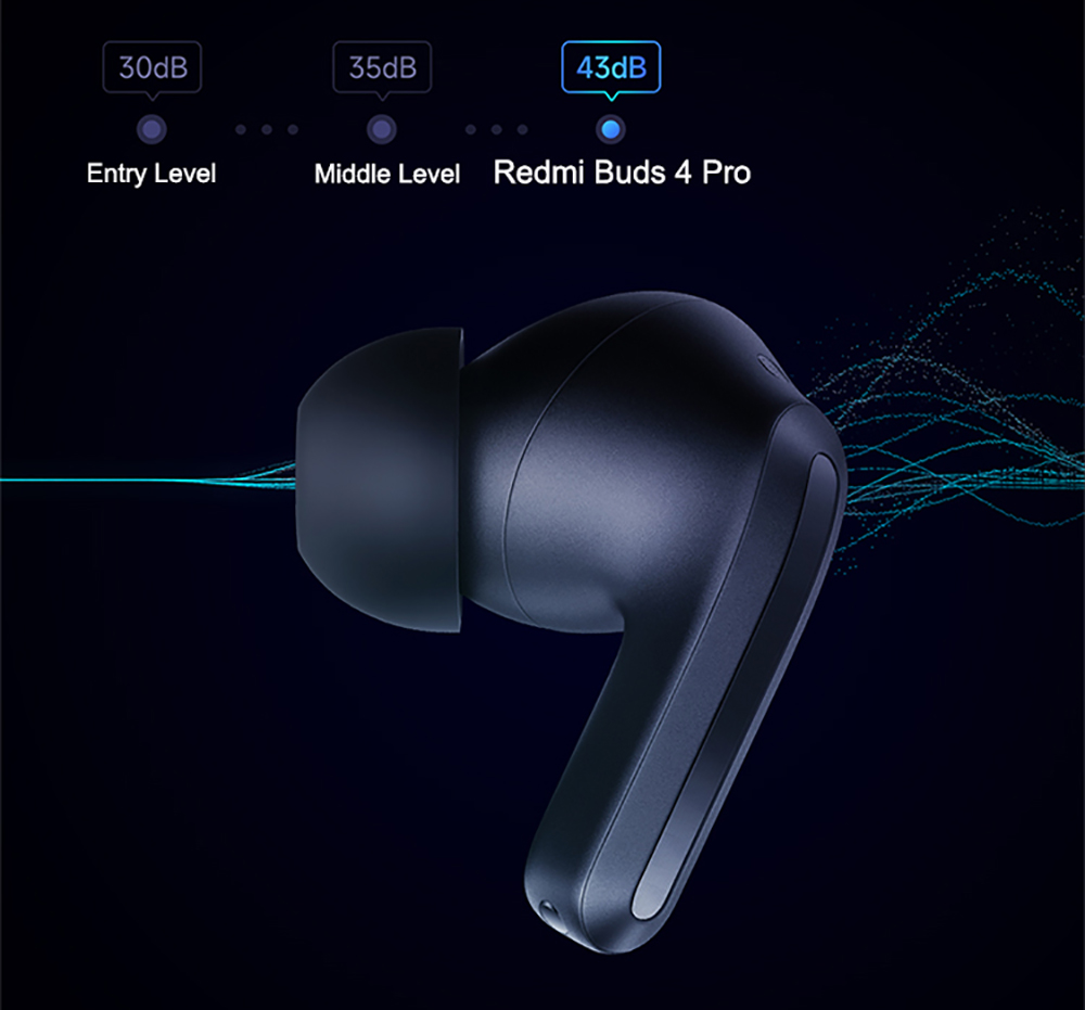 New Xiaomi Redmi Buds 4 Pro Earbuds Bluetooth 5.3 Earphones Noise  Cancellation