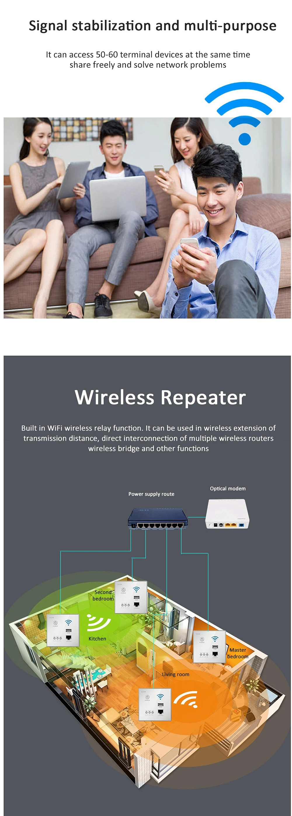 300M Wireless WIFI Wall Embedded Router WiFi Repeater Extender USB Charging Socket for Home Use