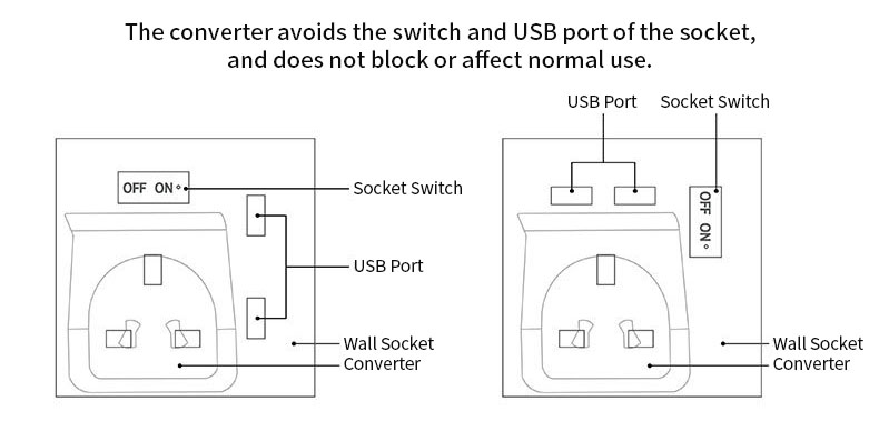Wongplug LE-07 Multi-function USB Conversion Plug 3 USB Port Global Multi Country Converter EU / US / AU / UK Plug 17