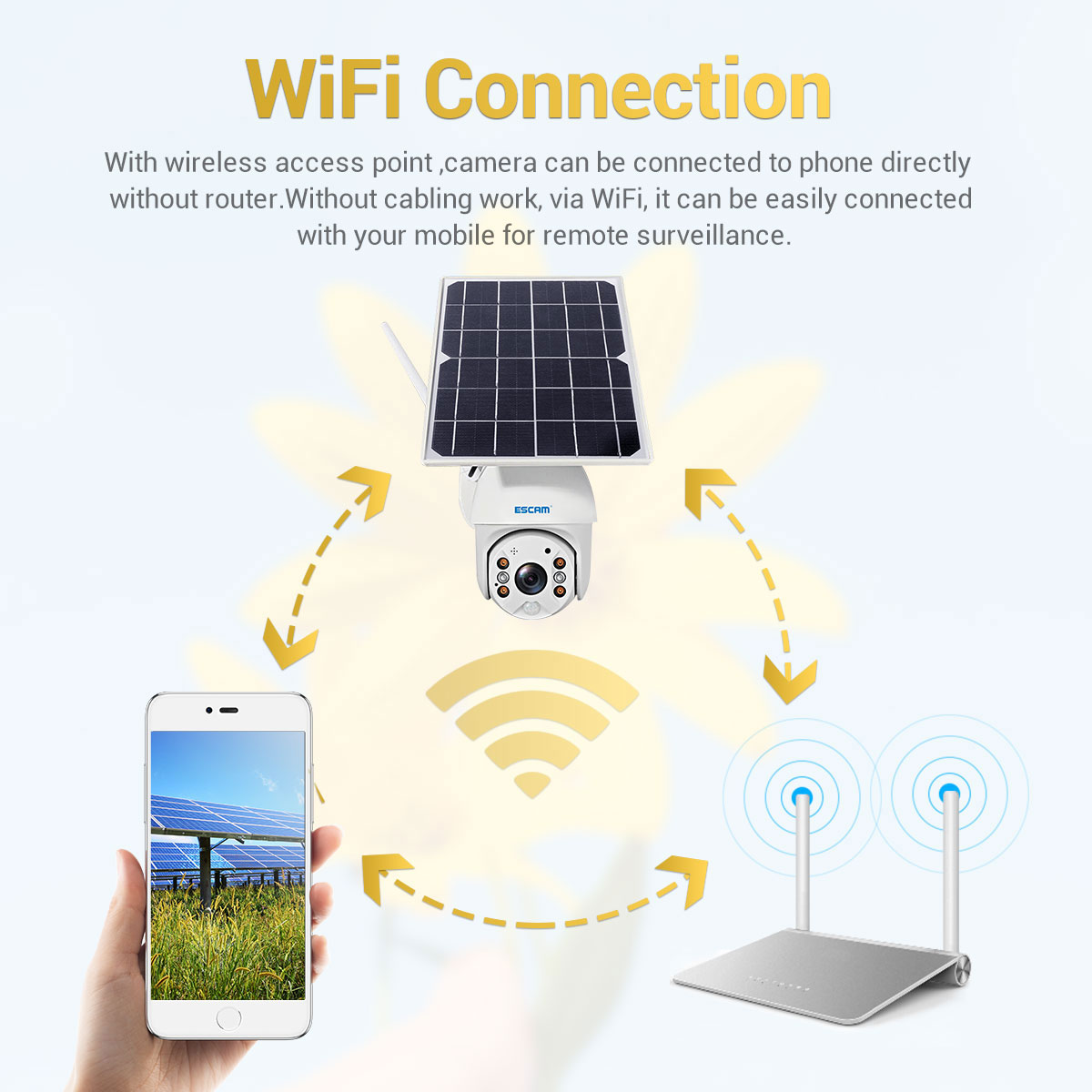 ESCAM QF280 wifi connection
