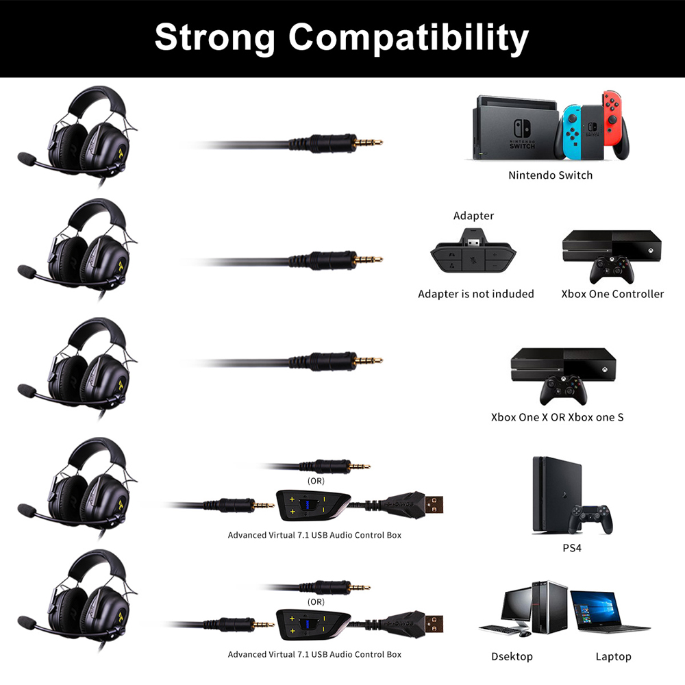 SOMiC G936N Virtual 7.1 Surround Sound 3.5mm + USB Gaming Headphone Headset for PS4 XBOX 10