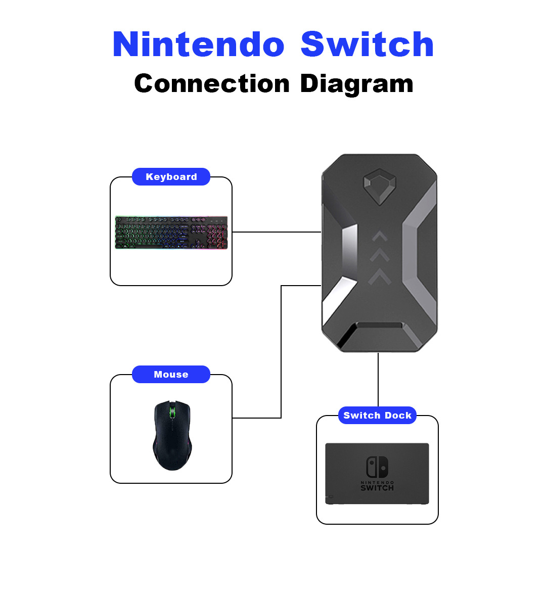 Pubg геймпад контроллер игровая клавиатура конвертер мыши для android фото 103