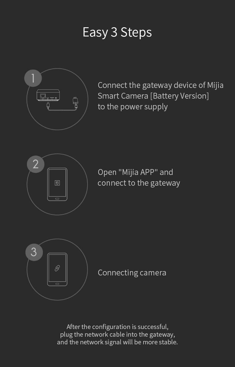 Xiaomi Mijia CMSXJ11A H.264 WiFi Smart IP Camera (Battery Version)