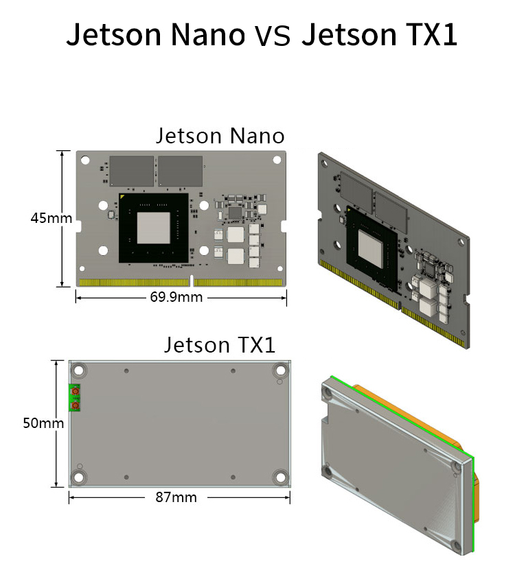 NVIDIA Jetson Nano Developer Embedded Development Board A57 Artificial Intelligence AI Development Platform