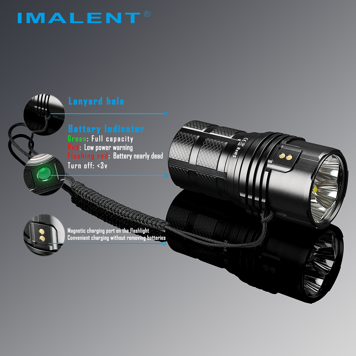 IMALENT MS06 25000LM XHP70.2 21700 Tiny Monster EDC LED Flashlight 