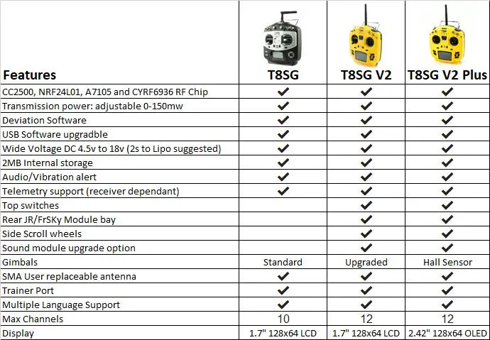 Jumper T8SG V2.0 Plus Hall Gimbal Multi-protocol Advanced 2.7 OLED Transmitter for Flysky Frsky