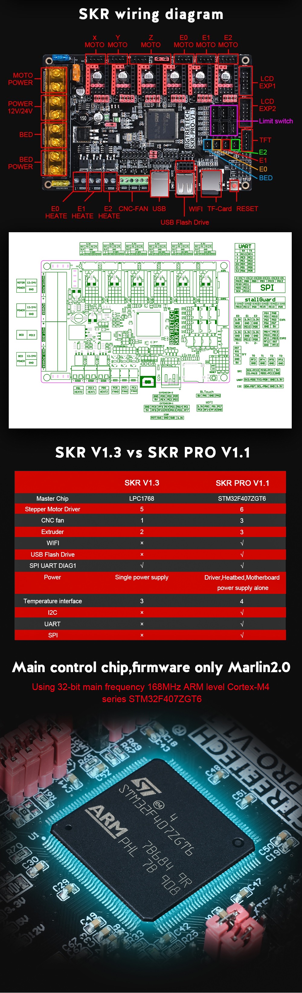 BIGTREETECH SKR Pro V1.1 Control Board 32 Bit ARM CPU 32bit Mainboard Smoothieboard For 3D Printer Parts Reprap 34