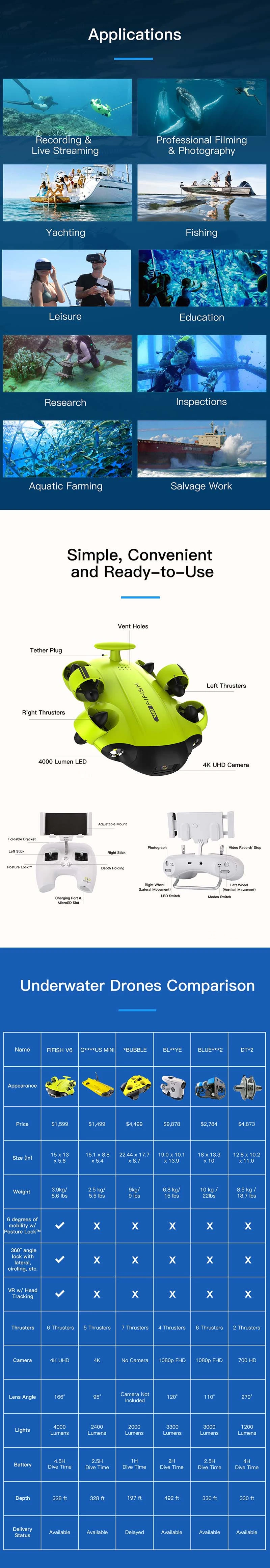 FIFISH V6: 4K UHD Underwater Robot - VR Control