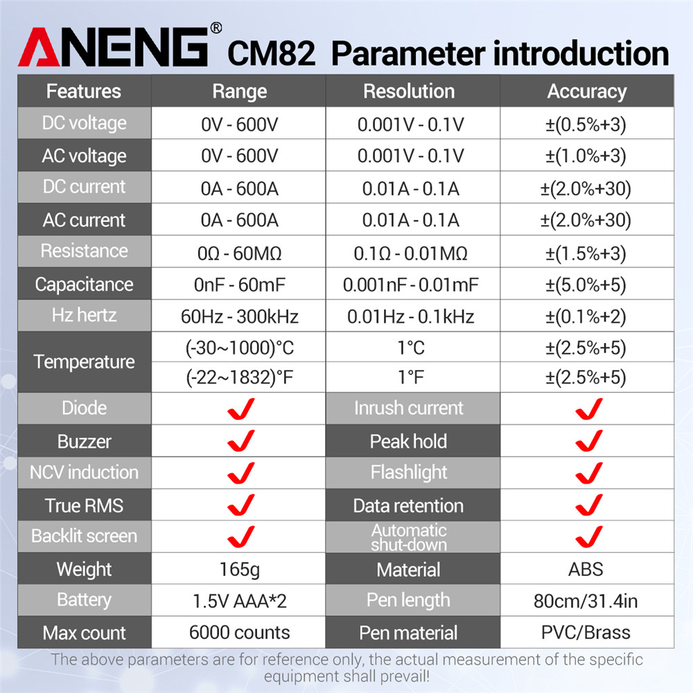 ANENG CM82 Pinza Amperometrica Multimetro DC/AC 600A 6000 Conti Amperometro Tester Auto Amp Hz Capacità NCV Ohm 23