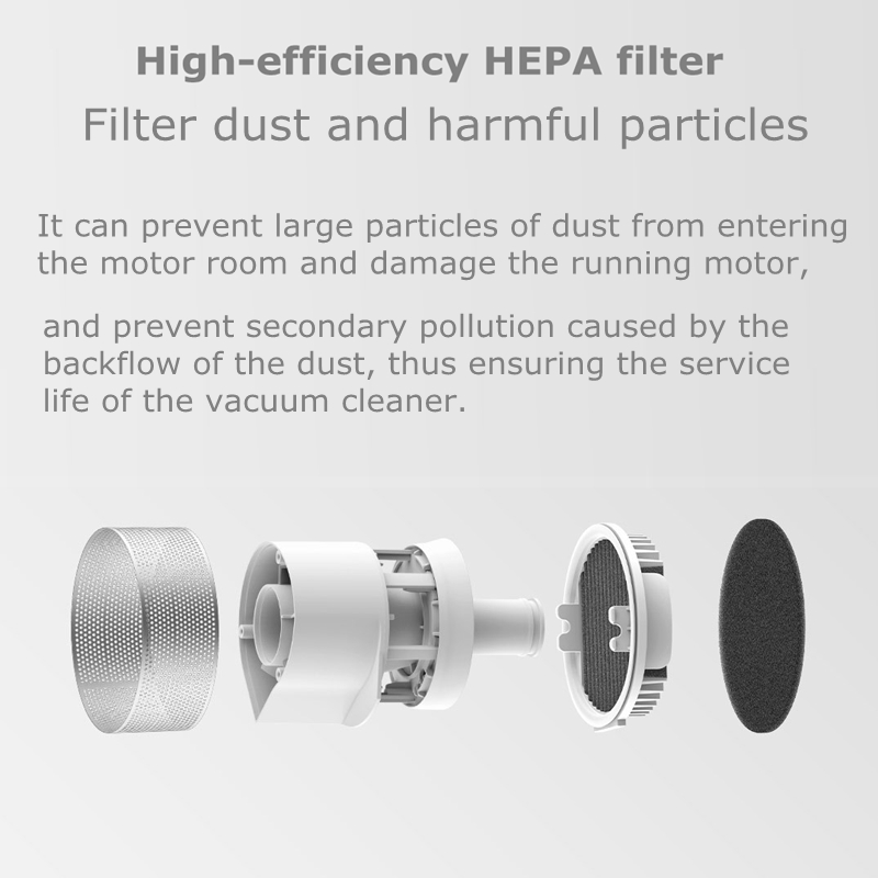 XIAOMI ROIDMI Efficient HEPA Filter for Roidmi F8 Cordless Vacuum Cleaner 14