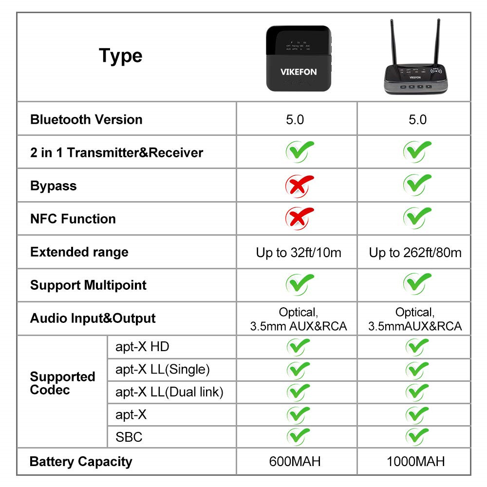 Версия блютуз 5.3. Vikefon BT-b27. Vikefon Bluetooth 5.0 аудио приемник передатчик. Vikefon Bluetooth 5.0 аудио приемник передатчик инструкция. Csr8675 Bluetooth передатчик.