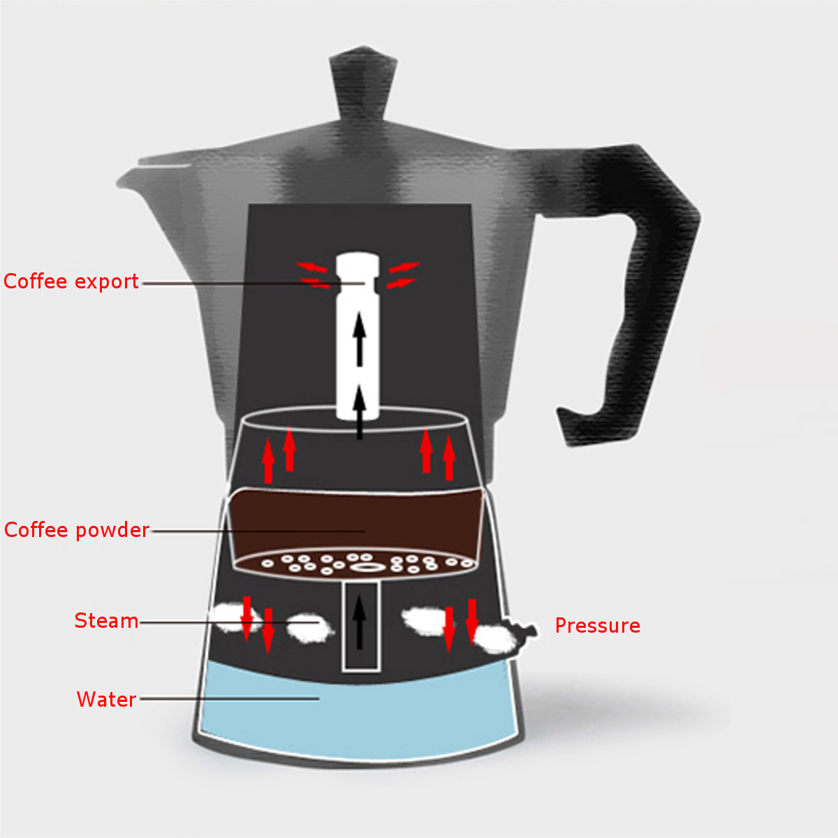4 Cup Automatic Transparent Acrylic Coffee Maker Percolator Moka Pot Stovetop Espresso Pot Machine 12