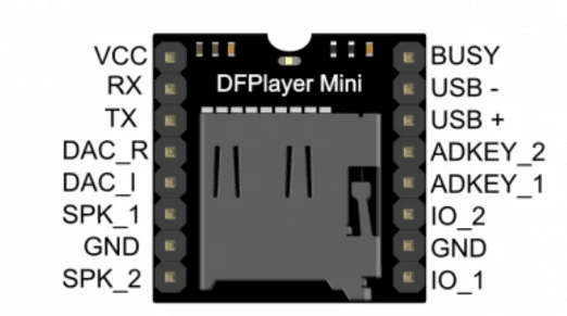 5Pcs Geekcreit DFPlayer Mini MP3 Player Module MP3 Voice Audio Decoder Board Supporting TF Card U-Disk IO/Serial Port/AD