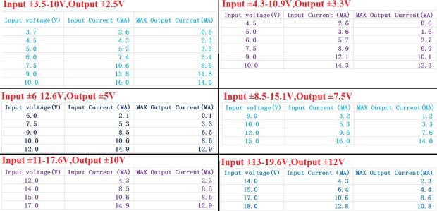 +-2.5V 3.3V 5V 7.5V 10V 12V TL341 Power Supply Voltage Reference Module for OPA ADC DAC LM324 AD0809 DAC0832 ARM STM32 MCU