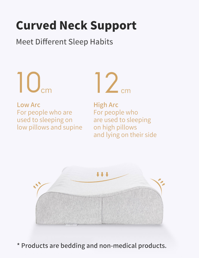XIAOMI MIJIA Natural Latex Neck Pillow Three Curve Neck Guard Partitioned Particle Bulge Swedish Polygiene Antibacterial for Bedroom 3