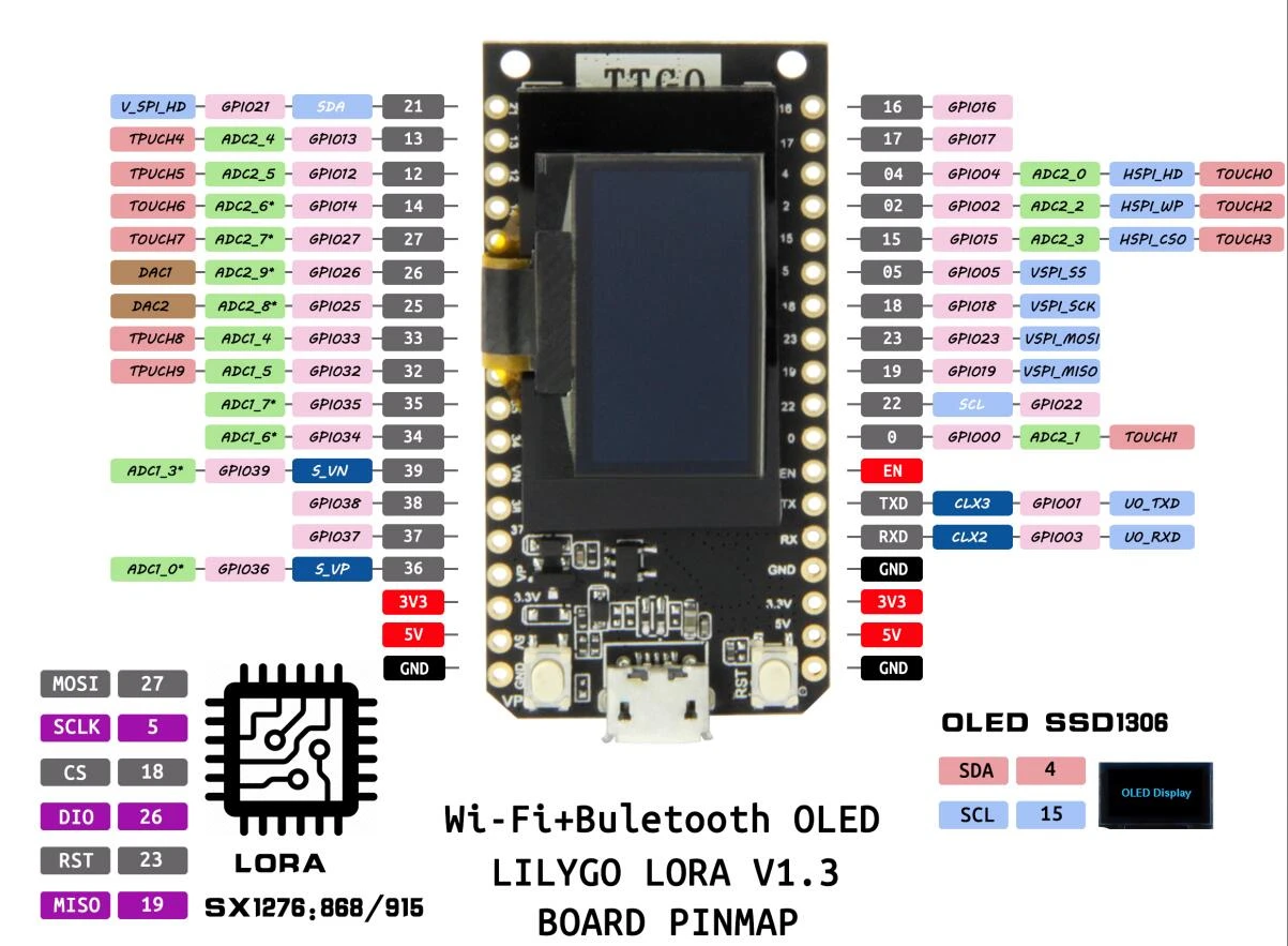 2Pcs TTGO 433Mhz LORA SX1278 ESP32 0.96 OLED Display Module LILYGO for Arduino - products that work with official Arduino boards