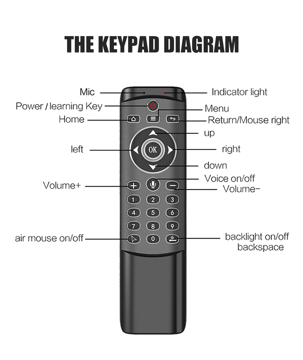 Голосовая аэромышь. Пульт Air Mouse Backlit. Пульт Ду для TV Box x96. Пульт Ду для приставки x96 мини с голосовым помощником. Пульт Ду для приставки Tox-1.