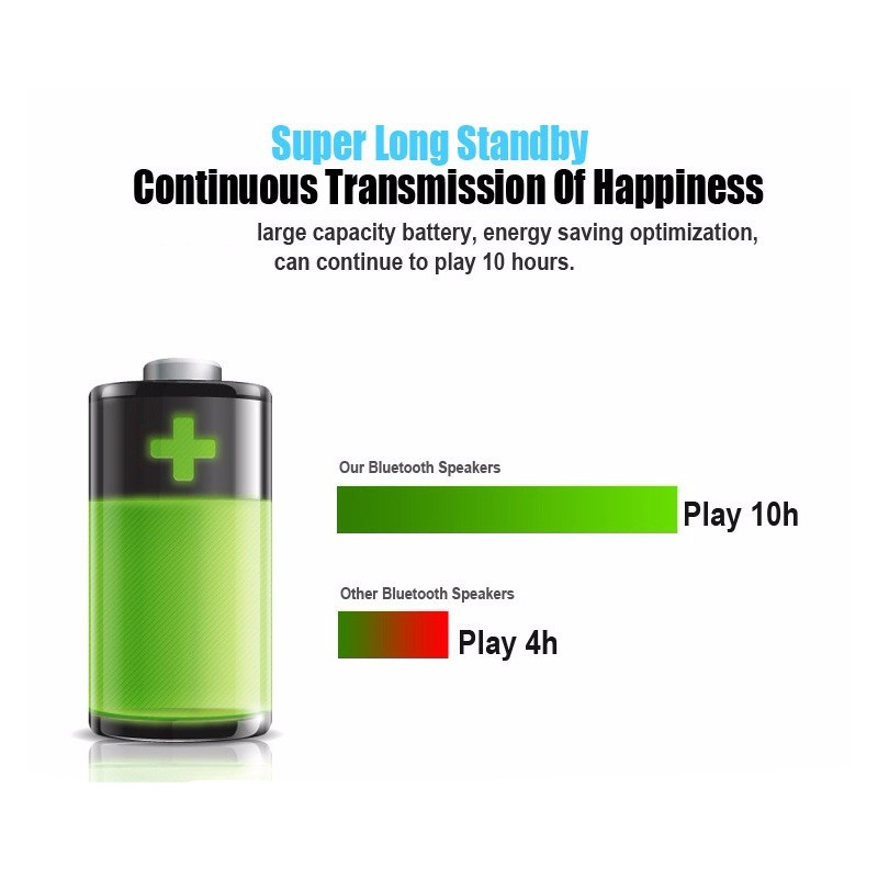 NBY-18 Mini Wireless Bluetooth Speaker Portable Speaker Sound System 3D Stereo Music Surround Support TF AUX USB 15