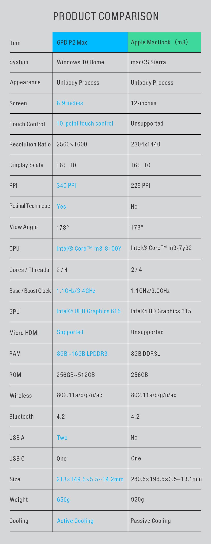 GPD P2 MAX Intel Celeron 3965Y 8G RAM 256G SSD 8.9 Inch Windows 10 Home OS Tablet 6