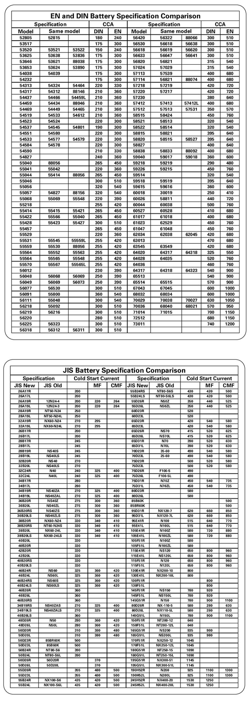 Hantek HT2018B 6V 12V 24V Battery Tester Battery Charging Tester Analyzer with LCD Display