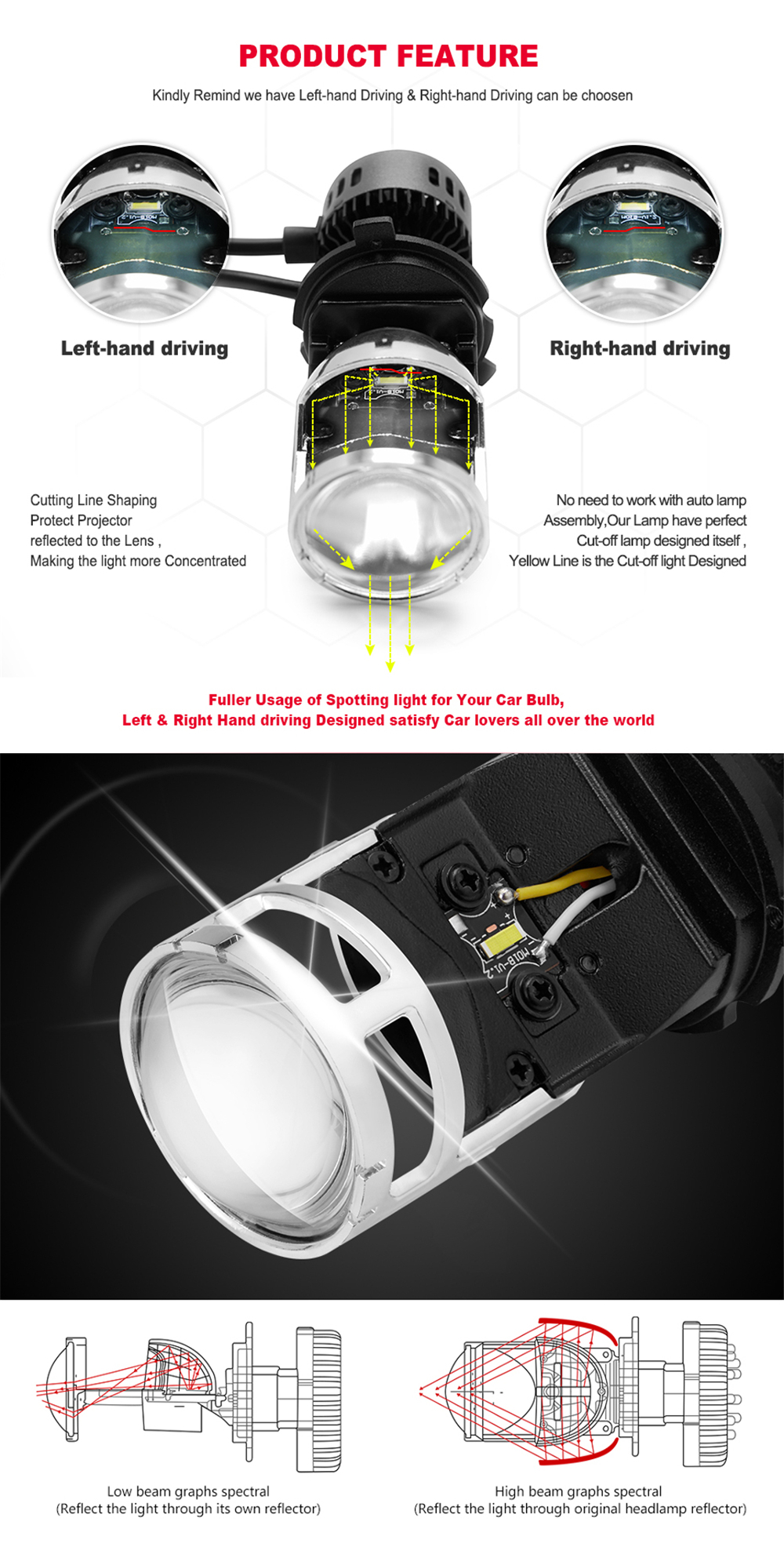 G9 H4 LED Headlights with Mini Projector Lens Hi/Lo Beam Bulb 60W 9600LM 6500K White for Car Motorcycle 15