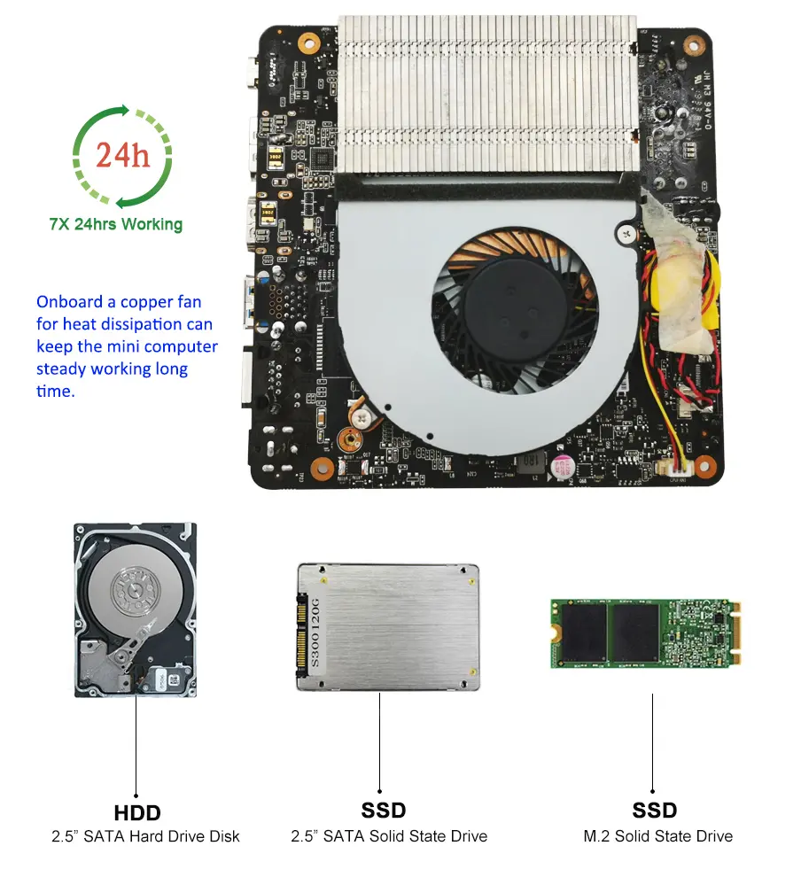 NVISEN Y-MU01 Mini PC Intel Core i7-8565U/i7-10510U 2*DDR4 256/512G I –  Minixpc