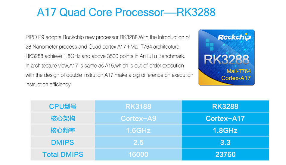 Original Box PIPO P9 32GB RK3288 Cotex A17 Quad Core 10.1 Inch Android 5.1 4G Tablet 30