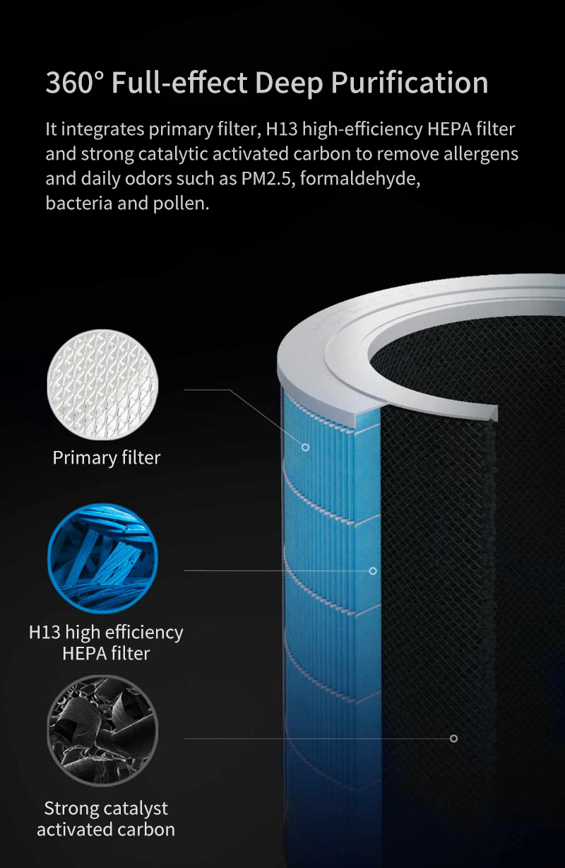 Air Purifier Filter for Xiaomi Mijia Air Purifier Pro H 360° Full-effect Deep Purification Columnar Activated Carbon 2
