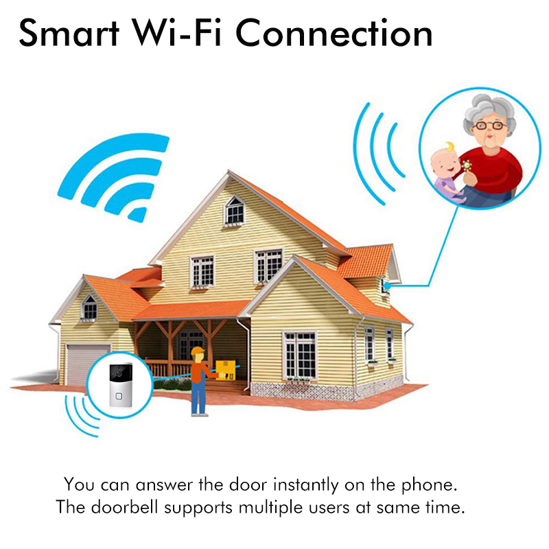 Bakeey Wireless Wifi HD Remote Monitoring Smart PIR IR Night Vision Cloud Storage Video Doorbell For Smart Home 12