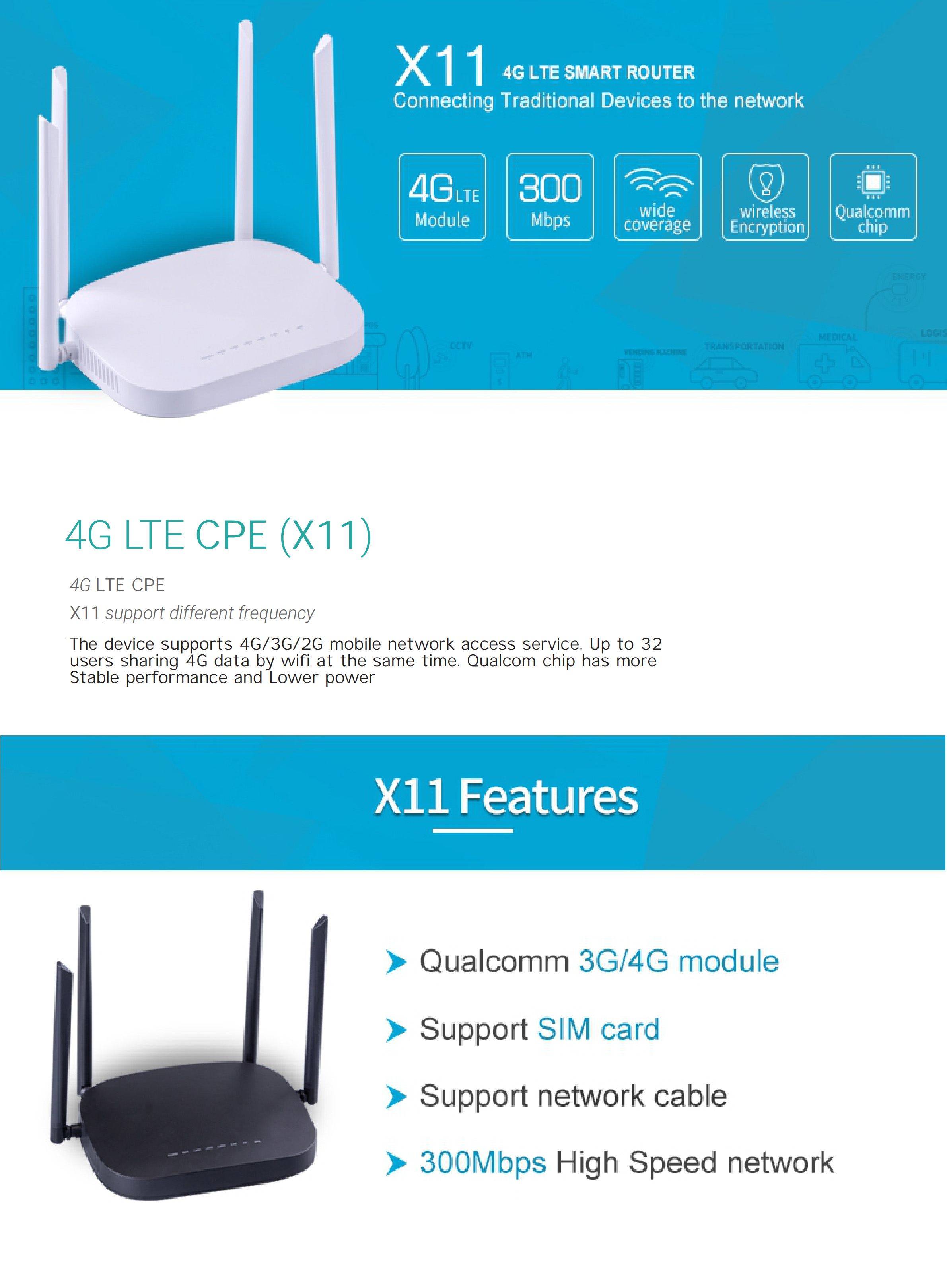 4g cpe настройка. 4g Wireless Router CPE. 4g CPE Smart Router. 4g Wireless Router model a9sg. 4g CPE роутер настройка.