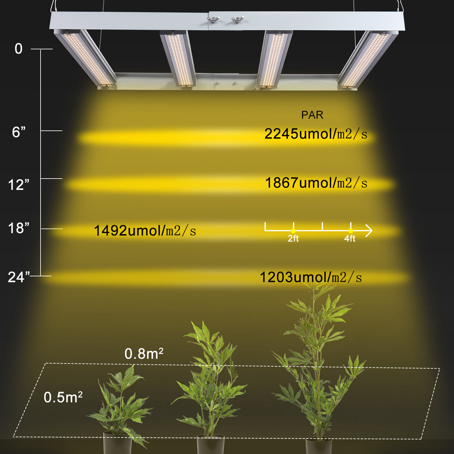 LED Plant Light Growth Light Full Spectrum Splicing Bloei en fruitproductie om te verhogen